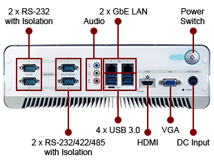 HTB-100 I/O Interface
